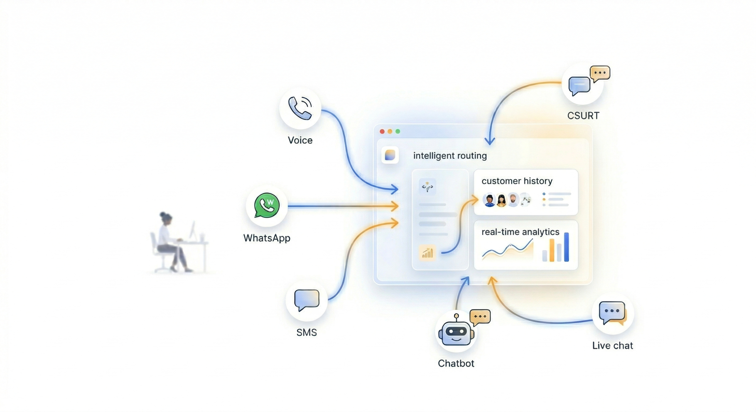 Intelligent Routing & Skill Engine Canvas