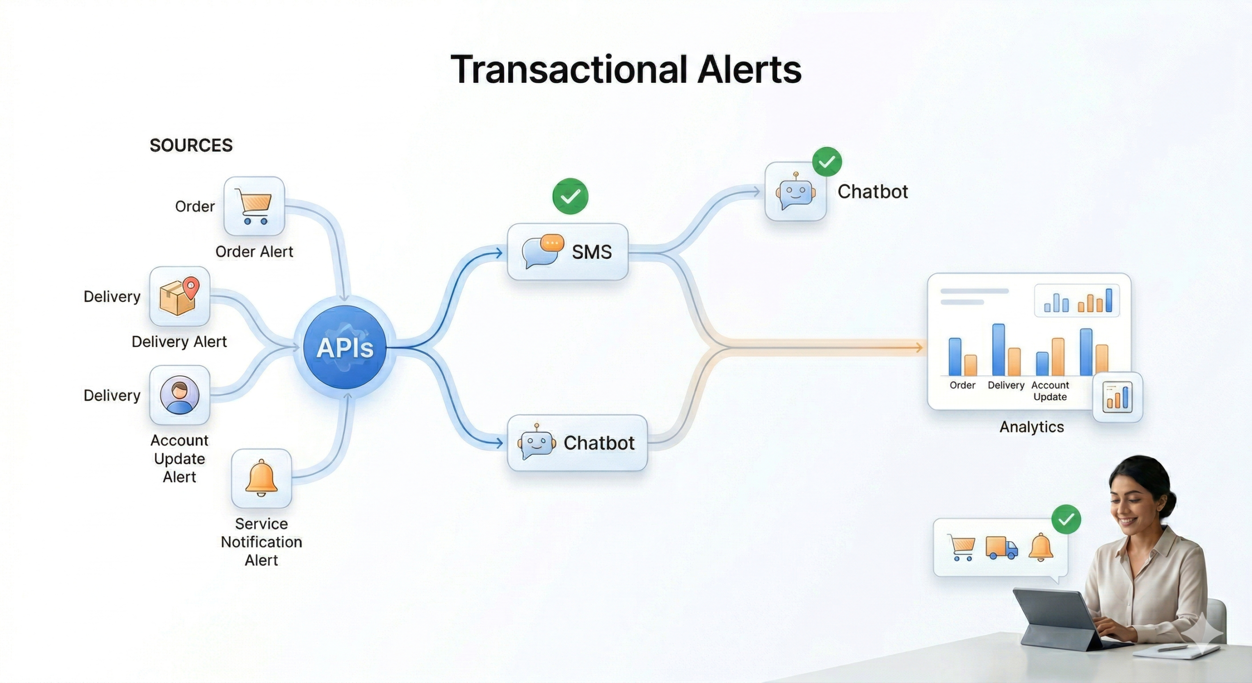 Verify OTP API