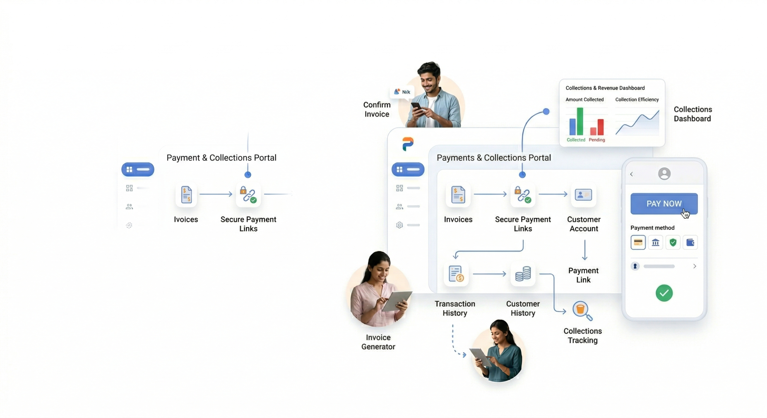 Voice API