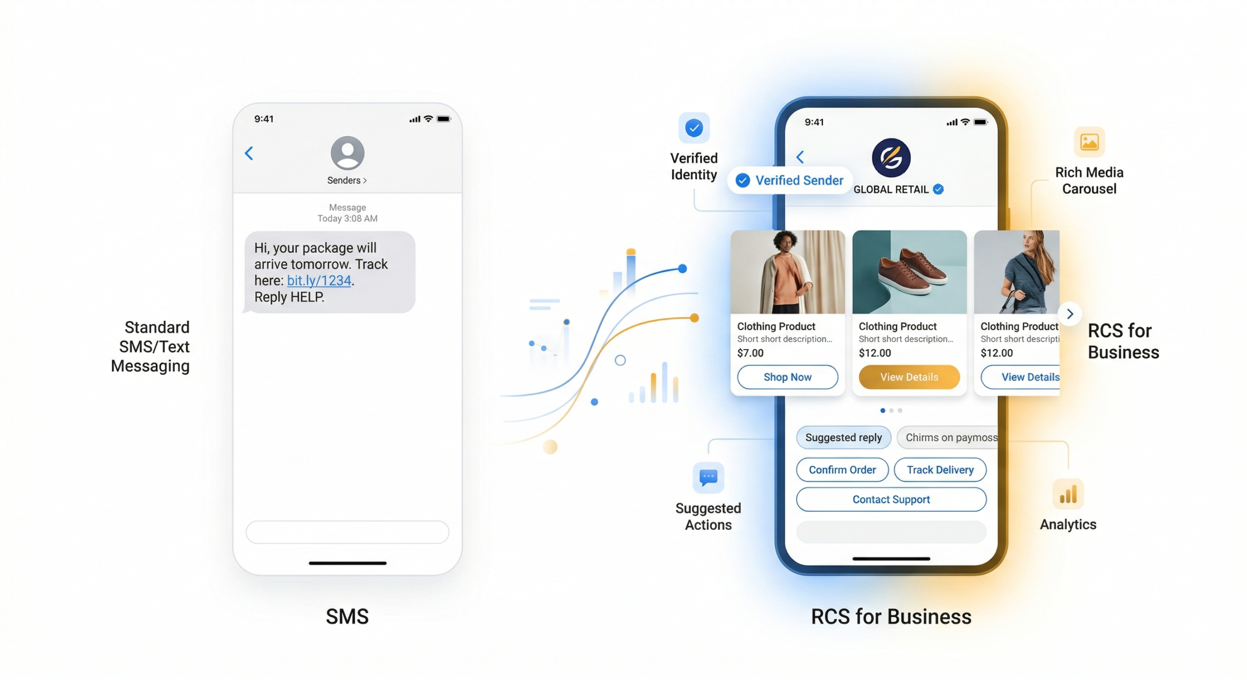 RCS for Business Multi-Feature Rich Interactive Tiles