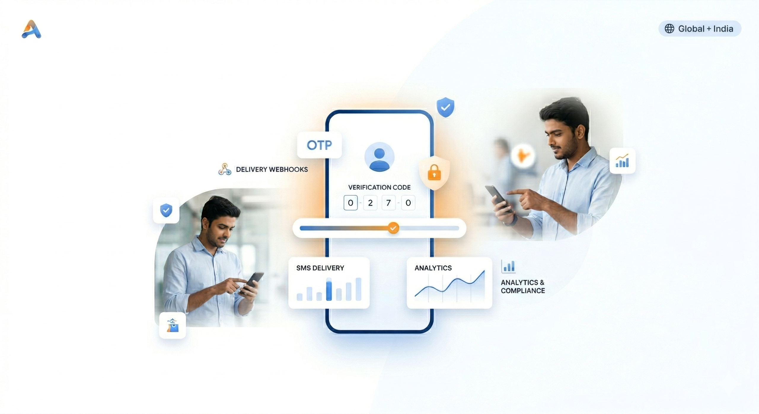 OTP & Two-Factor Authentication SMS Interface
