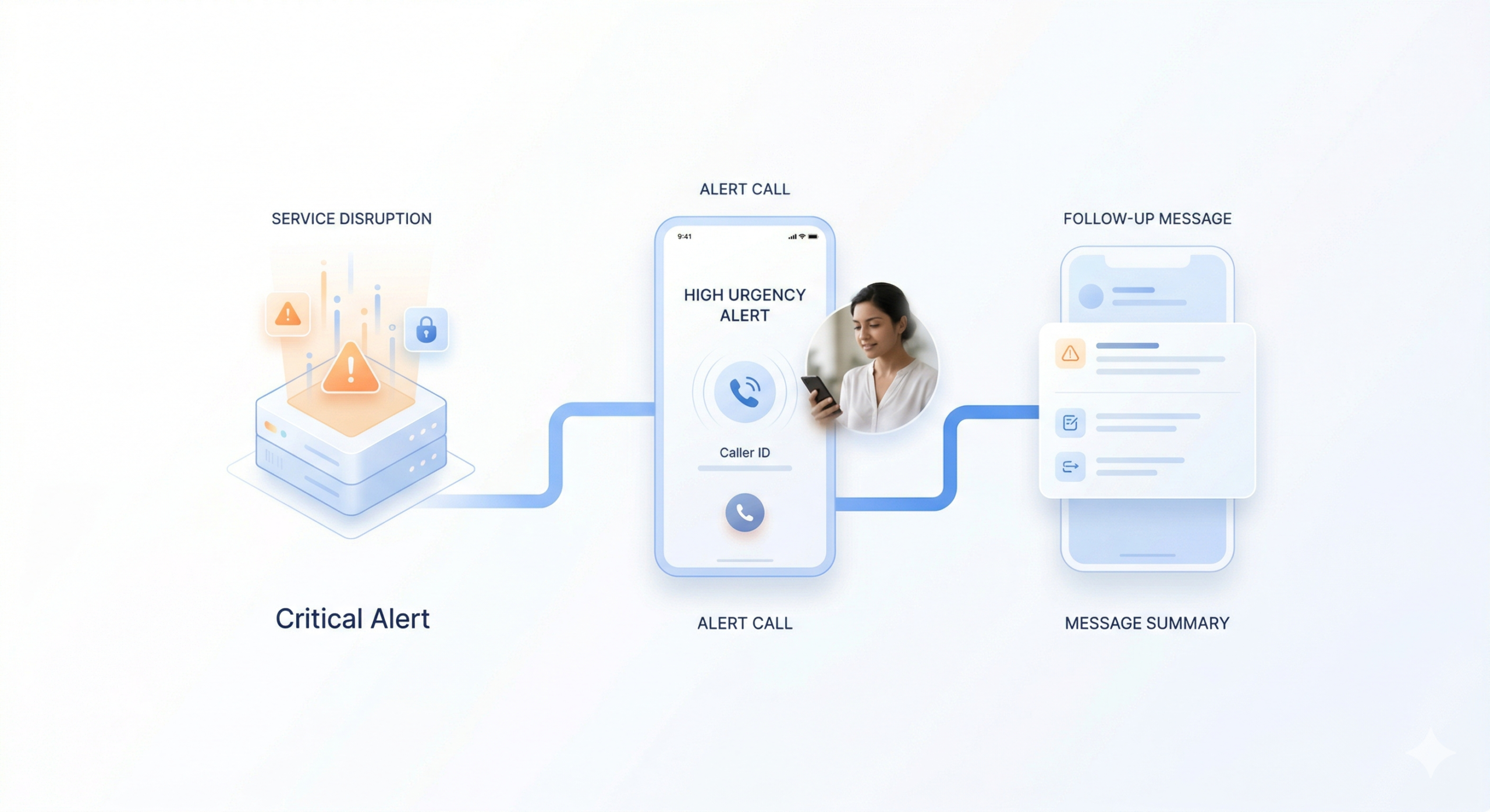 Critical Alerts and Emergency Voice Broadcast Interface