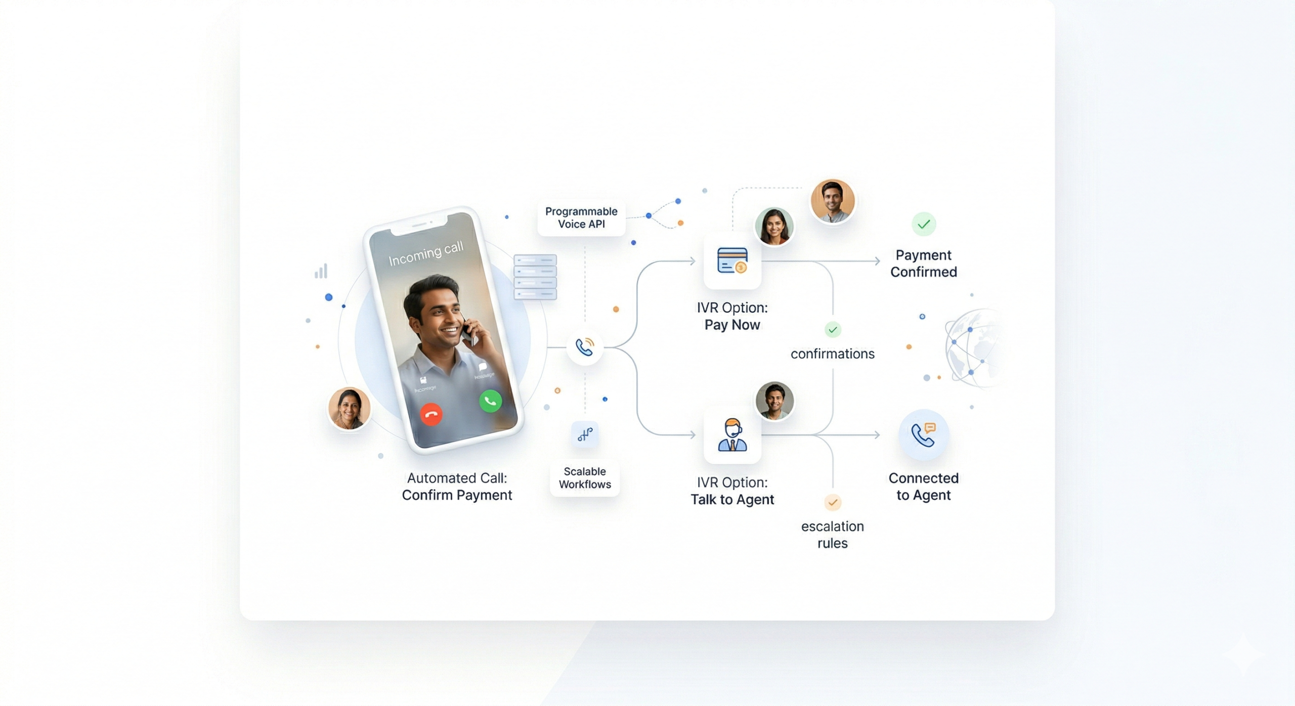 Automated Payment Reminder and Collections Escalation