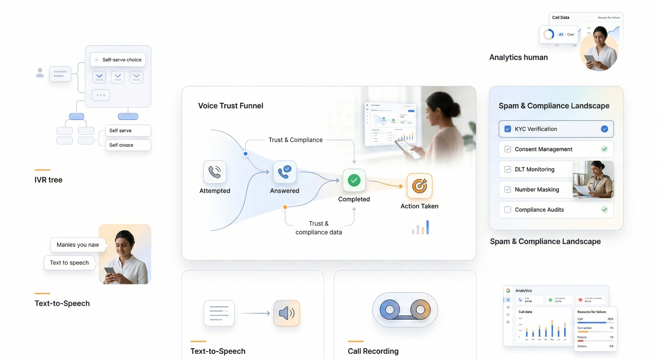 The Voice Reality in 2026 - Compliance, Trust & Verification